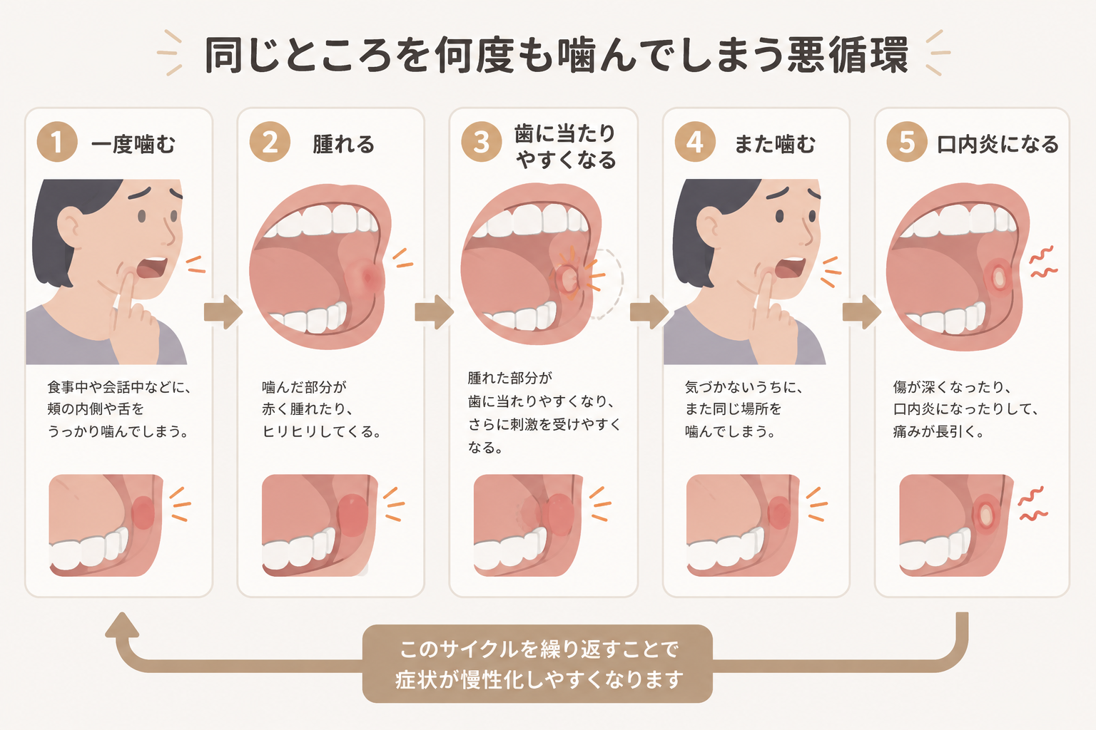 口の中をよく噛む・頬の内側や舌を噛んでしまう原因