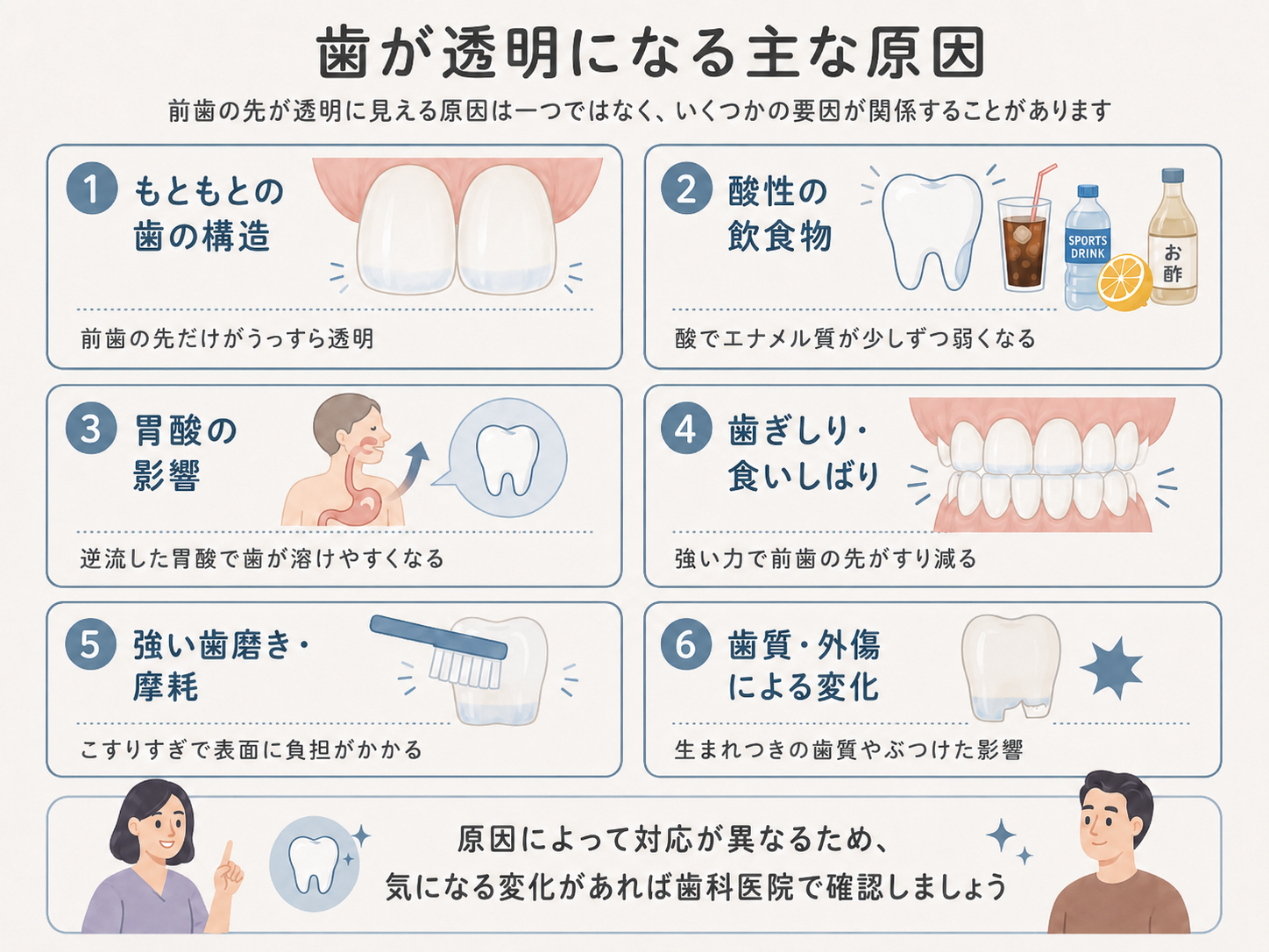 歯が透明・薄く見える主な6つの原因解説図