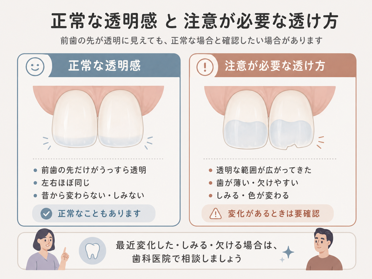 正常な透明感と注意が必要な歯の透け方解説図